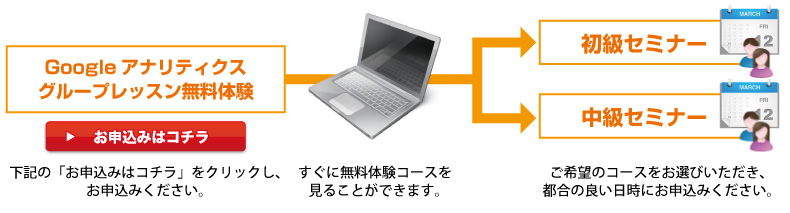 Googleアナリティクスグループレッスンお申込みの流れ